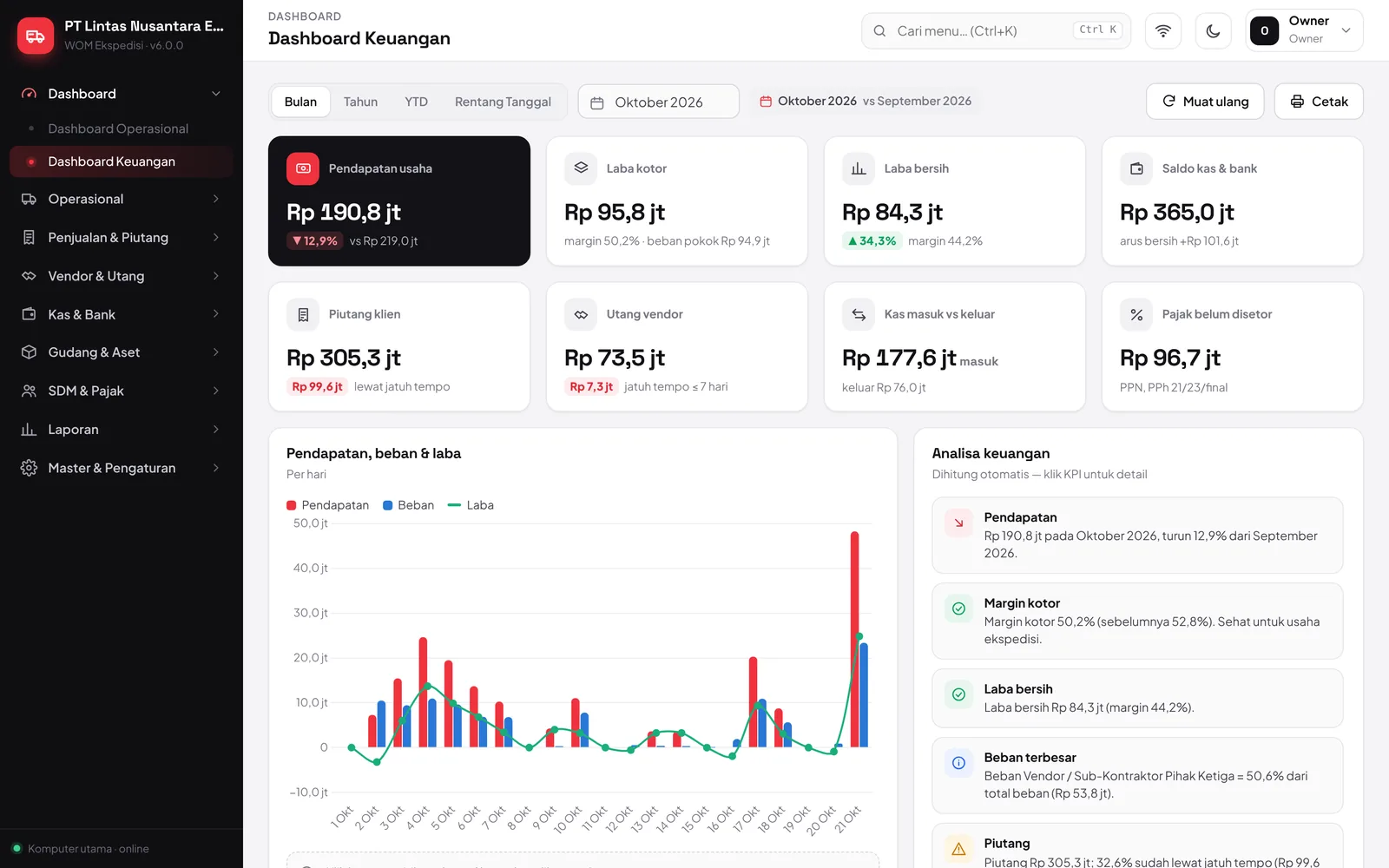 Dashboard keuangan WOM Ekspedisi